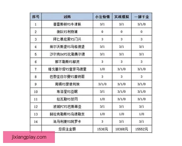 世界杯竞猜赔率分析与推荐技巧提升你的投注策略