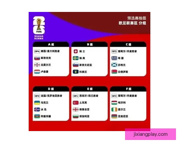 2026世界杯竞猜预测：球队表现分析与赛果走势前瞻