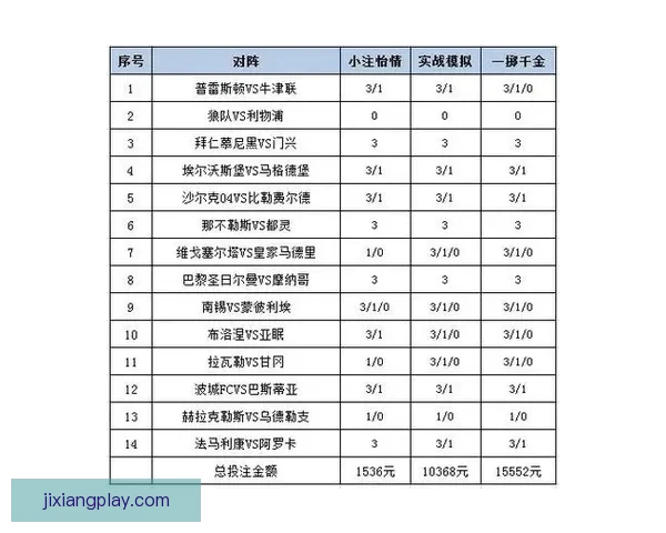 世界杯竞猜胜负技巧揭秘如何提高预测准确率及投注策略